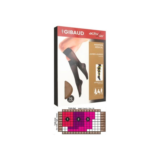 Gibaud Lombogib Double...