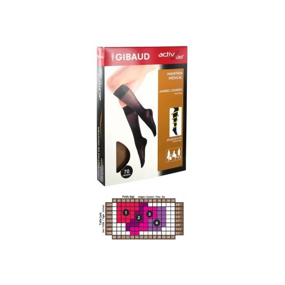 Gibaud Soin Genou...