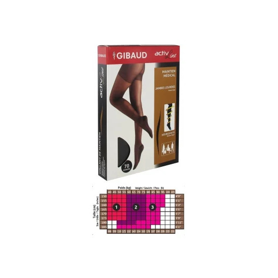 Gilbert Bactidose Gel...